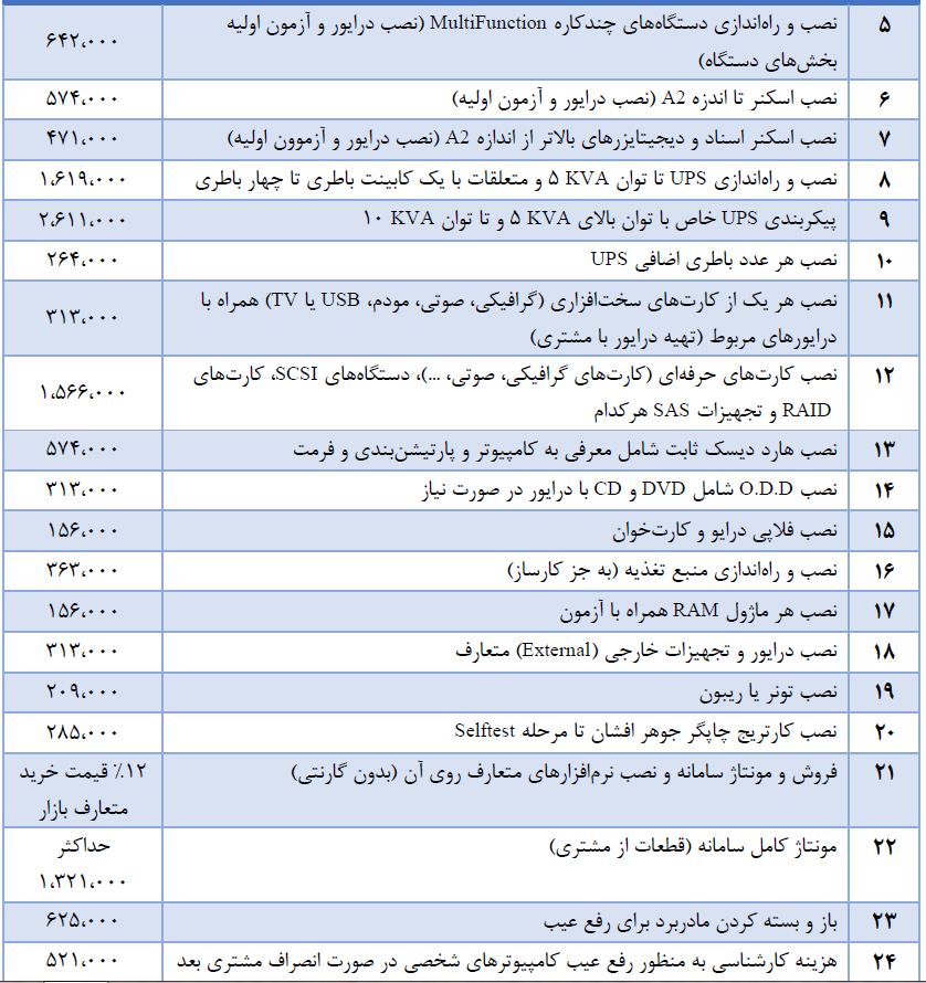 List C